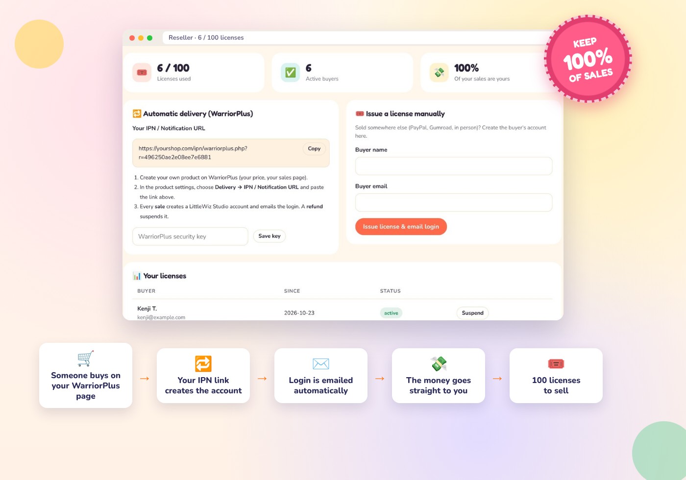 Reseller dashboard with personal IPN link and license tracker